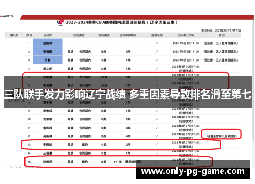 三队联手发力影响辽宁战绩 多重因素导致排名滑至第七