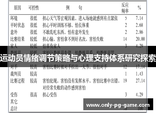 运动员情绪调节策略与心理支持体系研究探索