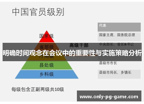 明确时间观念在会议中的重要性与实施策略分析