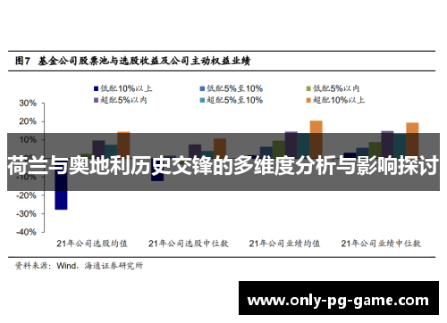 荷兰与奥地利历史交锋的多维度分析与影响探讨