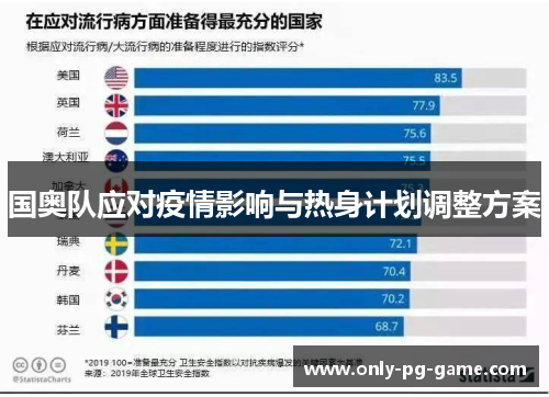 国奥队应对疫情影响与热身计划调整方案