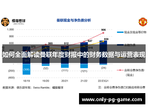 如何全面解读曼联年度财报中的财务数据与运营表现
