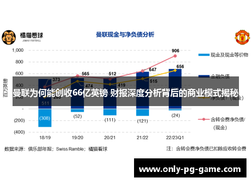 曼联为何能创收66亿英镑 财报深度分析背后的商业模式揭秘