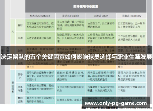 决定留队的五个关键因素如何影响球员选择与职业生涯发展