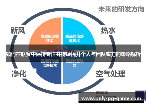 如何在联赛中保持专注并持续提升个人与团队实力的策略解析
