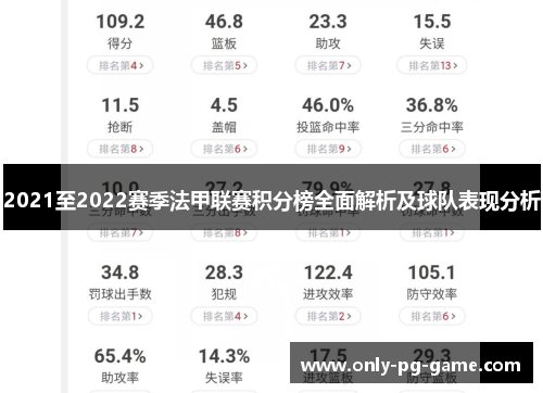 2021至2022赛季法甲联赛积分榜全面解析及球队表现分析