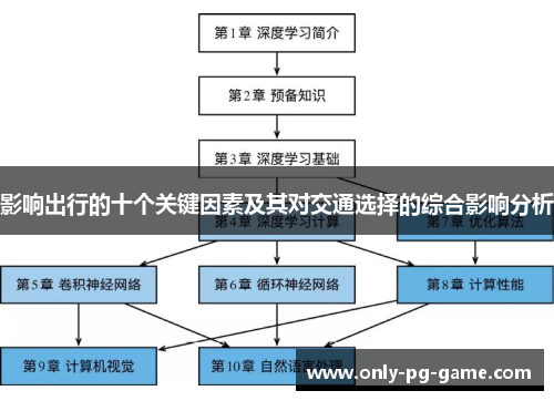 影响出行的十个关键因素及其对交通选择的综合影响分析