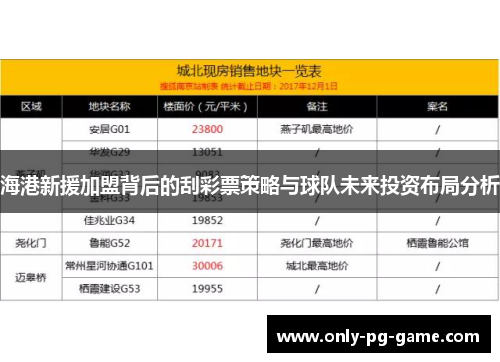 海港新援加盟背后的刮彩票策略与球队未来投资布局分析