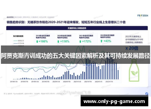 阿贾克斯青训成功的五大关键因素解析及其可持续发展路径