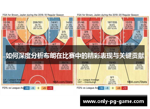 如何深度分析布朗在比赛中的精彩表现与关键贡献