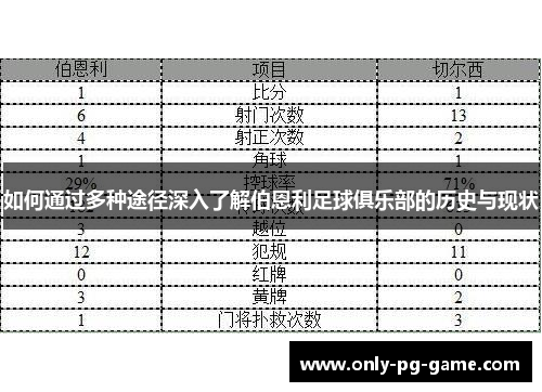 如何通过多种途径深入了解伯恩利足球俱乐部的历史与现状