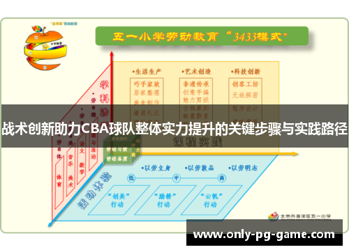 战术创新助力CBA球队整体实力提升的关键步骤与实践路径