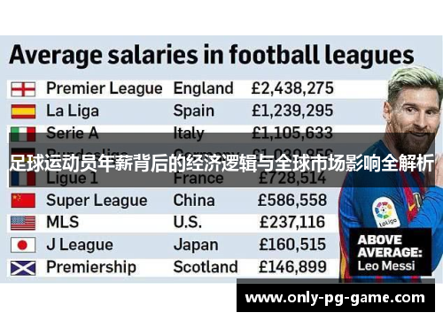 足球运动员年薪背后的经济逻辑与全球市场影响全解析