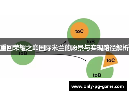重回荣耀之巅国际米兰的愿景与实现路径解析 重回荣耀之巅国际米兰的愿景与实现路径解析